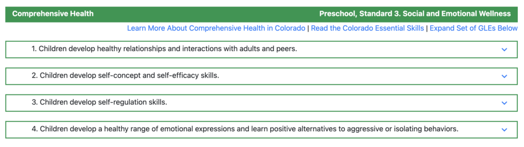 This photo shows the 4 standards related to Wellness in preschool, as adopted by CDE: 1) Children develop healthy relationships and interactions, 2) Self concept and self efficacy skills, 3) Self regulation skills, 4) a healthy range of expression and alternatives to aggression or isolating behaviors.